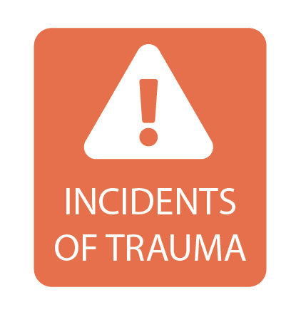 Incidents of Trauma