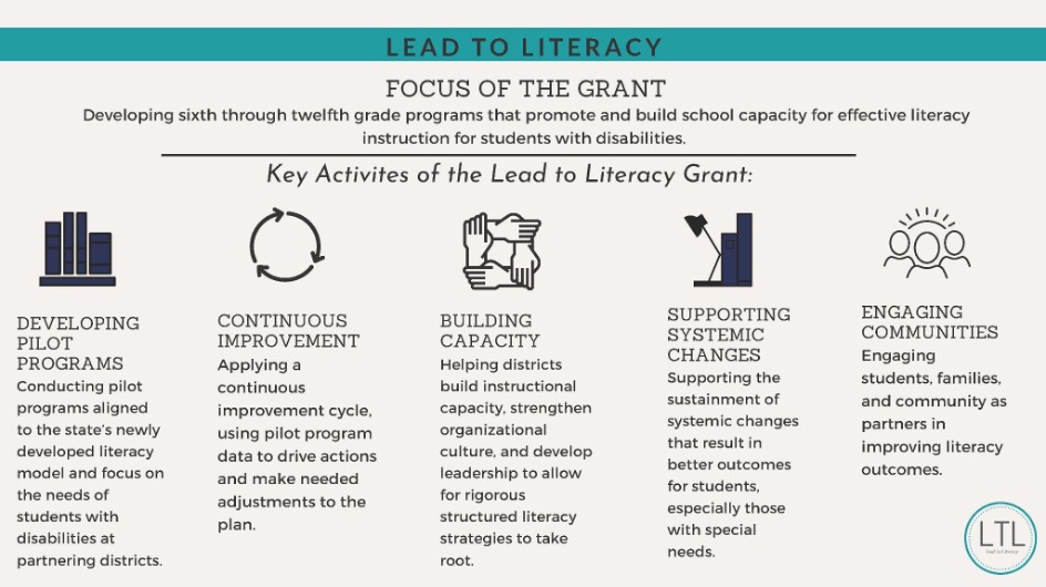 Lead to Literacy - Developing sixth through twelfth grade programs that promote and build school capacity for effective literacy instruction for students with disabilities - Key Activities include, developing pilot programs, continuous improvement, building capacity, supporting systemic changes, and engaging communities