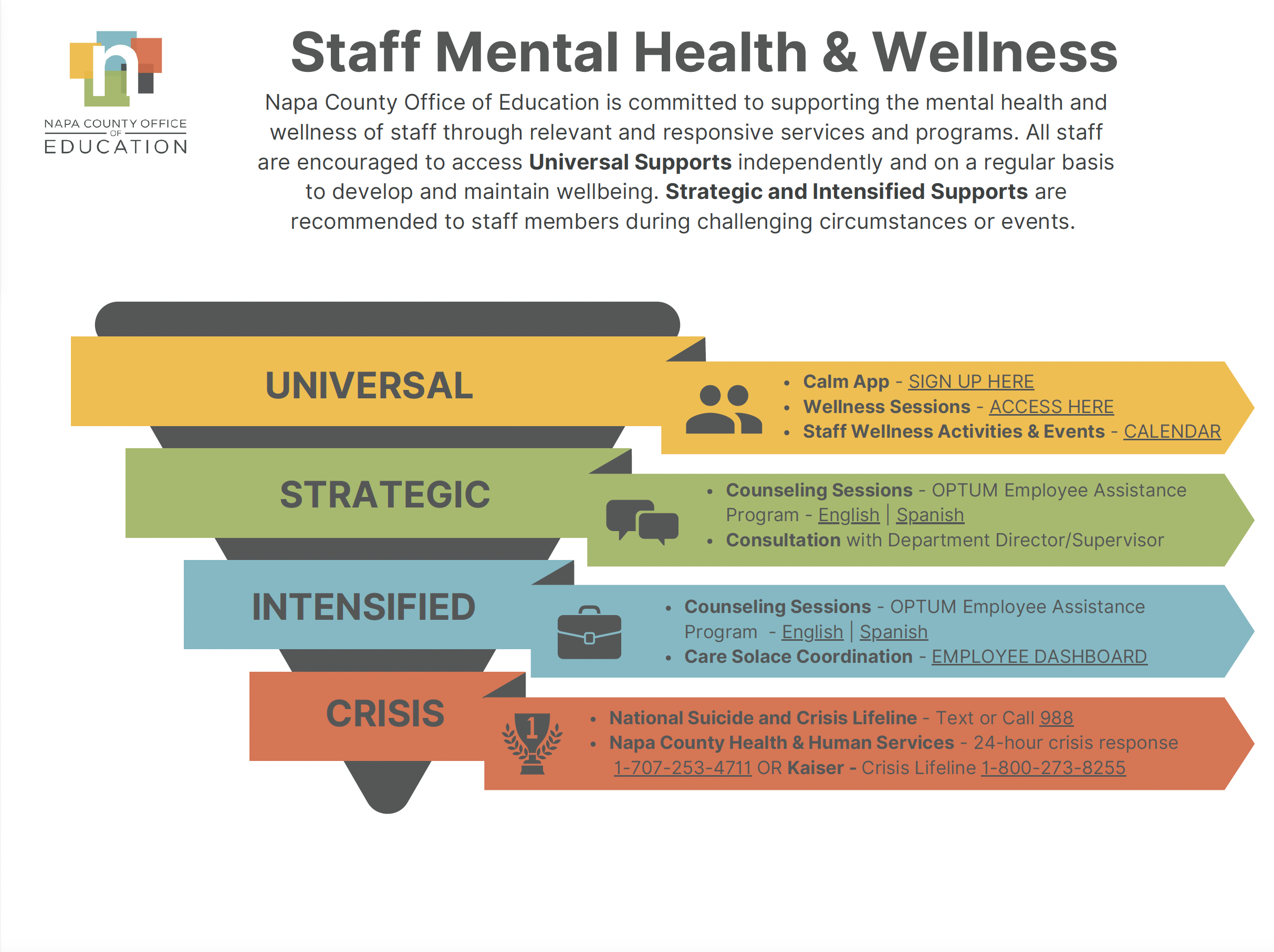 NCOE Staff Mental Health and Wellness Resources