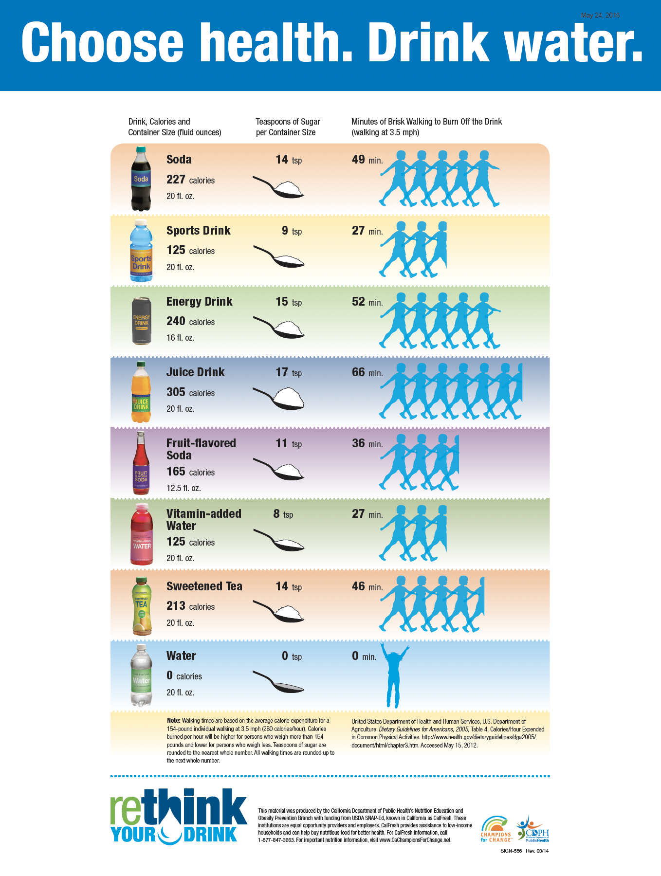 Rethink Your Drink Infographic