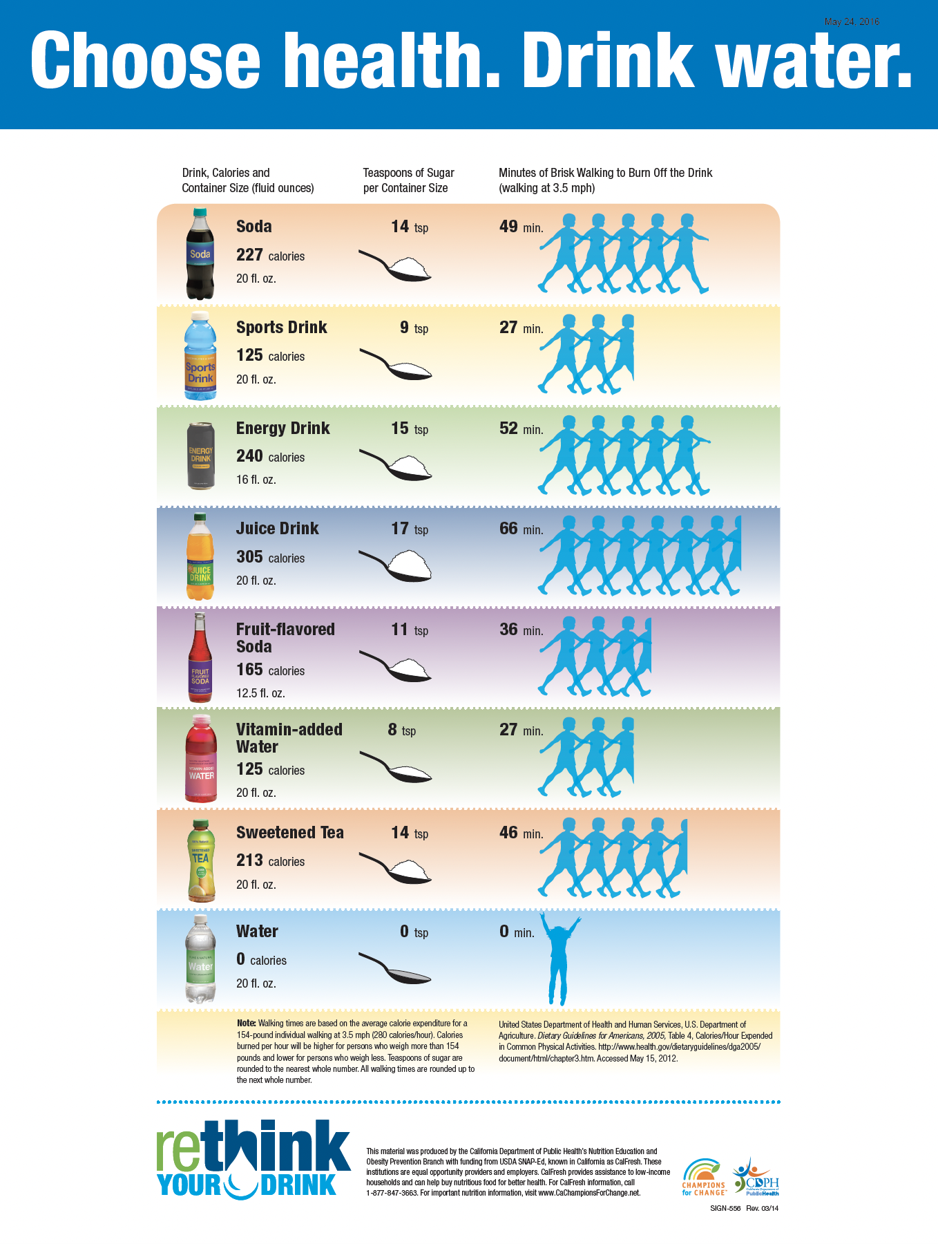 How Many Ounces Is 3 4 Cups Of Milk