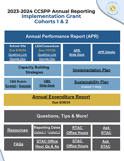2023- 2024 CCSPP Annual Reporting Flyer