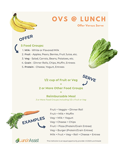 OVS Lunch Poster